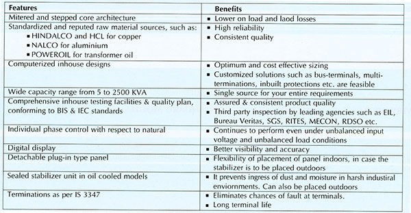 AUNG THET TUN (ELECTRICAL & MACHINERY TRADING CO.,LTD .)